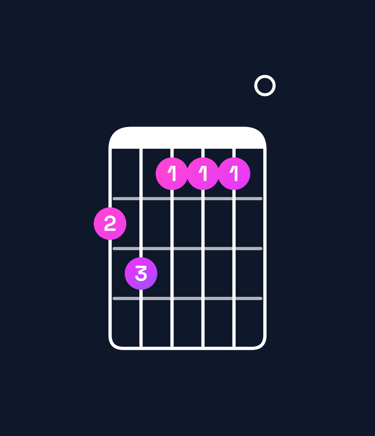 Chord chart for How to play D♯ dominant 7th flat 9th / C♯ (3rd inversion) chord on guitar — Shape 9a8880 | Guitar Wiz