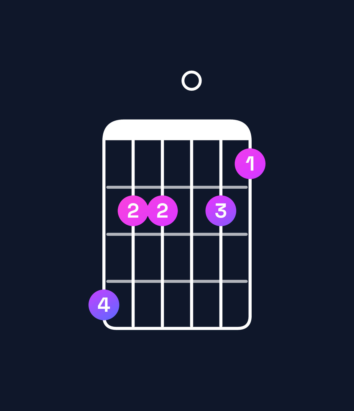 Chord chart for How to play D♯ dominant 7th sharp 9th / A♯ (2nd inversion) chord on guitar — Shape 644043 | Guitar Wiz