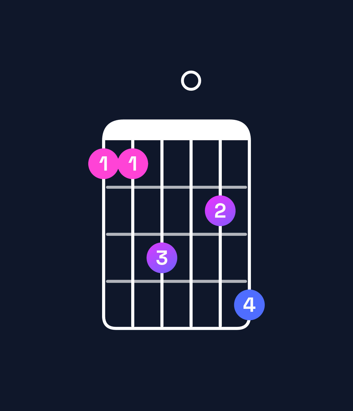 Chord chart for How to play D♯ dominant 7th sharp 9th / A♯ (2nd inversion) chord on guitar — Shape 668079 | Guitar Wiz