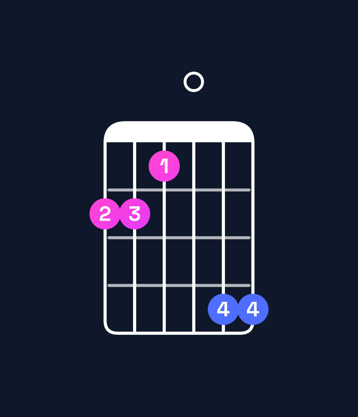 Chord chart for How to play D♯ dominant 7th sharp 9th / C♯ (3rd inversion) chord on guitar — Shape 9980bb | Guitar Wiz