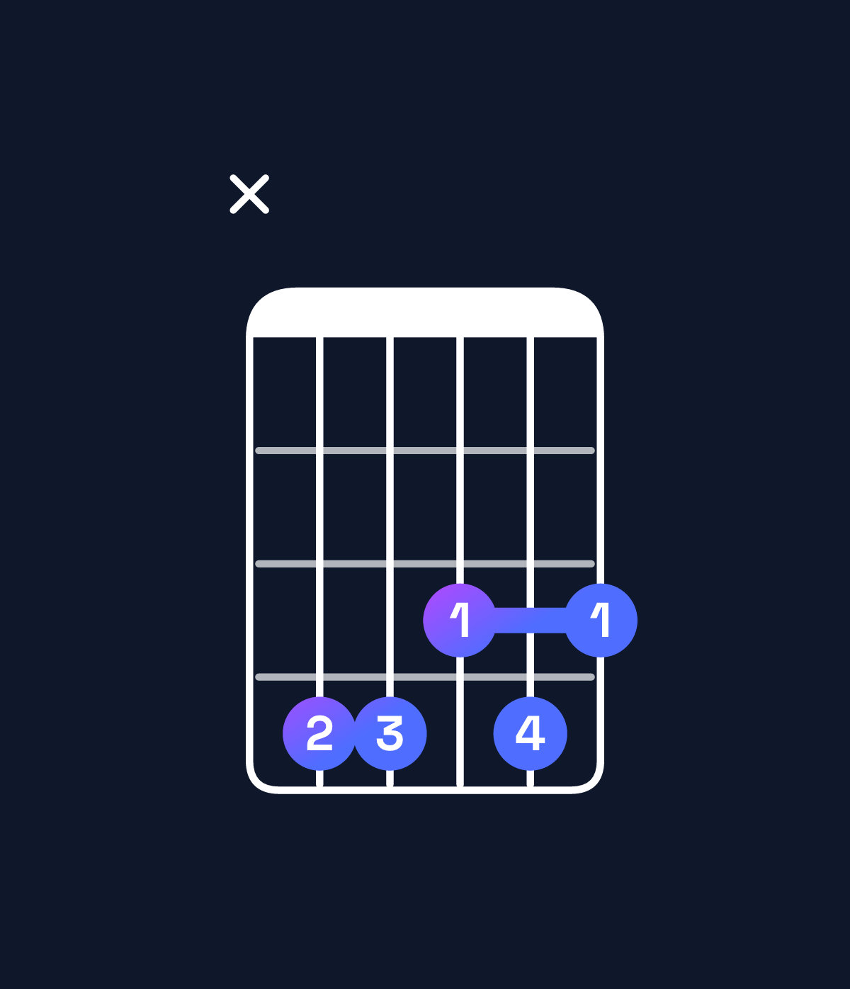 Chord chart for How to play D♯ dominant 7th sharp 9th / C♯ (3rd inversion) chord on guitar — Shape x44343 | Guitar Wiz