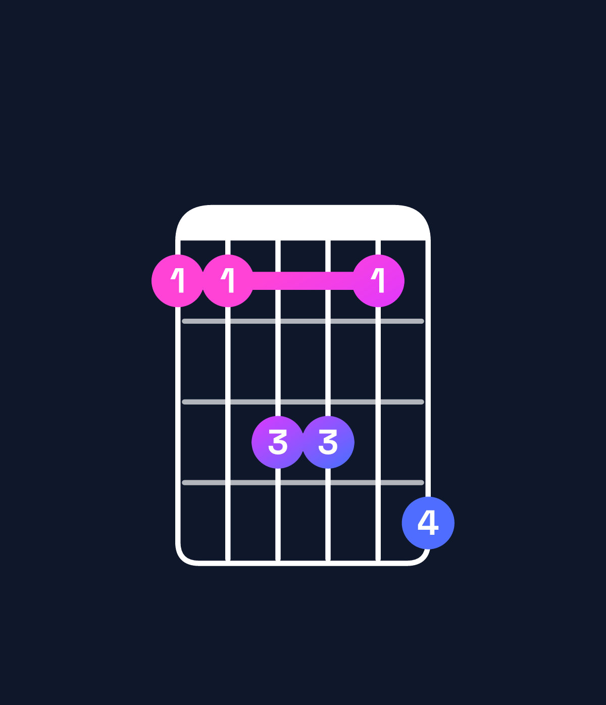 Chord chart for How to play D♯ dominant 7th suspended 2nd / A♯ (2nd inversion) chord on guitar — Shape 668869 | Guitar Wiz