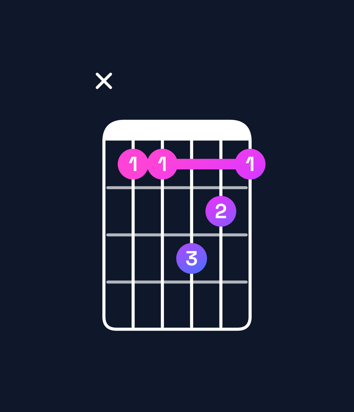 Chord chart for How to play D♯ dominant 7th suspended 2nd / A♯ (2nd inversion) chord on guitar — Shape x11321 | Guitar Wiz