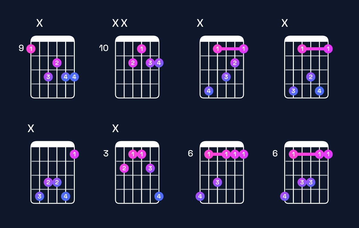 Chord chart for D♯ dominant 7th suspended 2nd / C♯ (3rd inversion) Guitar Chord: Notes, Shapes & Bass Note | Guitar Wiz