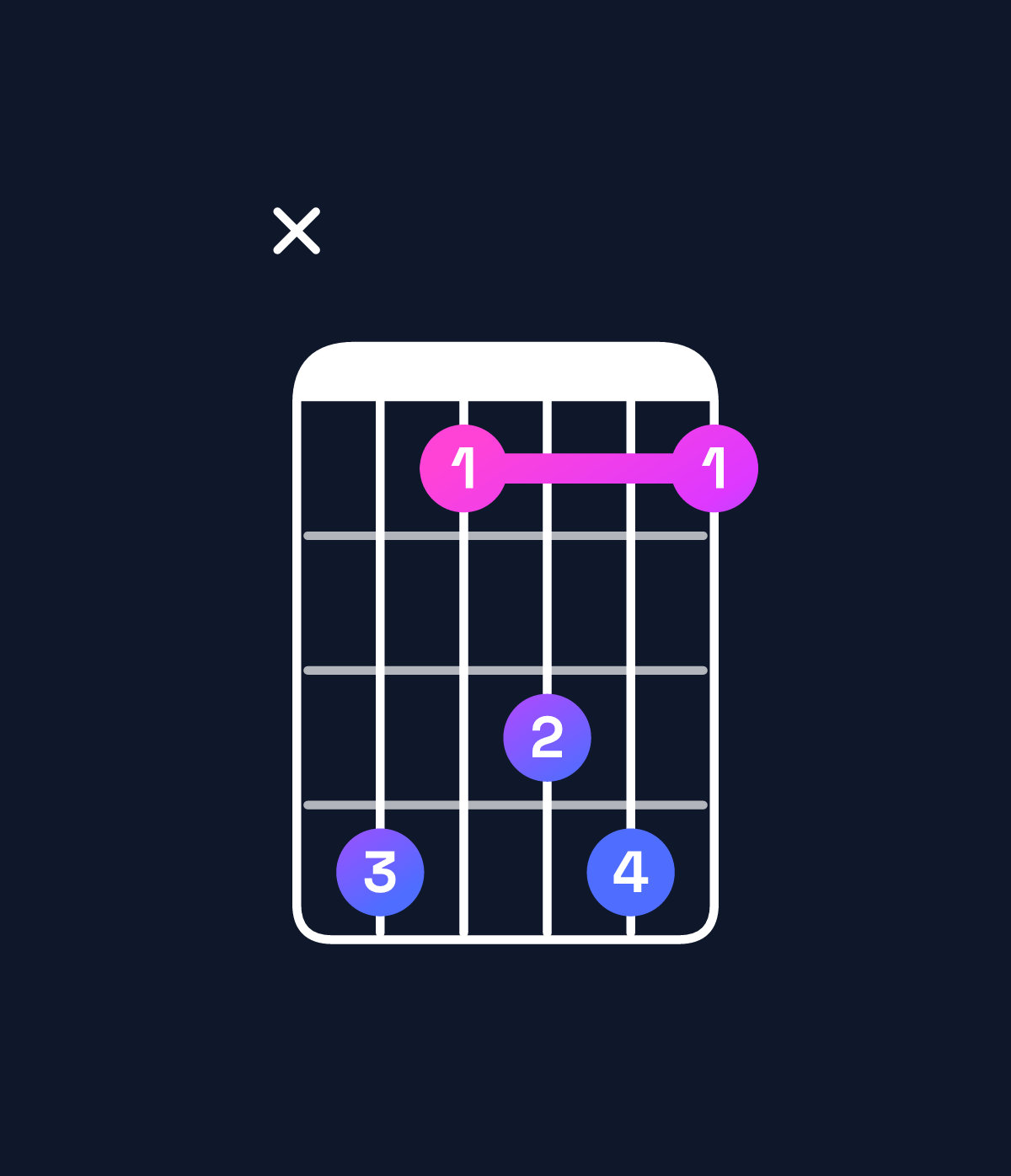 Chord chart for How to play D♯ dominant 7th suspended 2nd / C♯ (3rd inversion) chord on guitar — Shape x41341 | Guitar Wiz