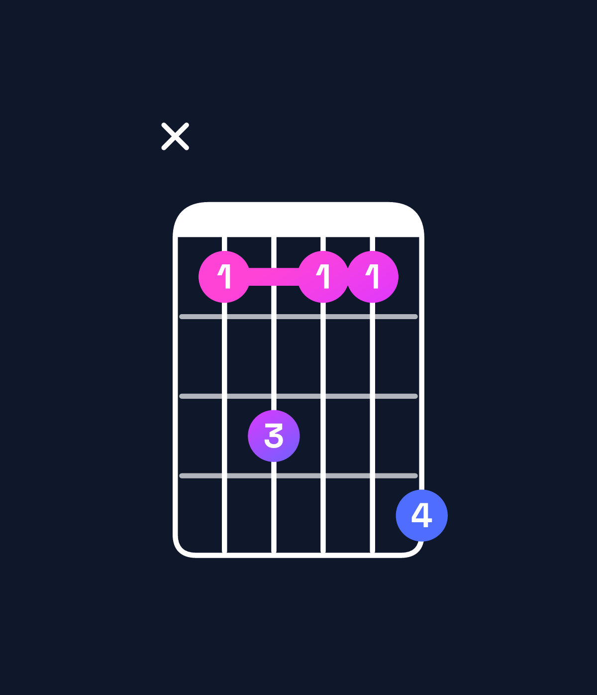 Chord chart for How to play D♯ dominant 7th suspended 2nd chord on guitar — Shape x68669 | Guitar Wiz