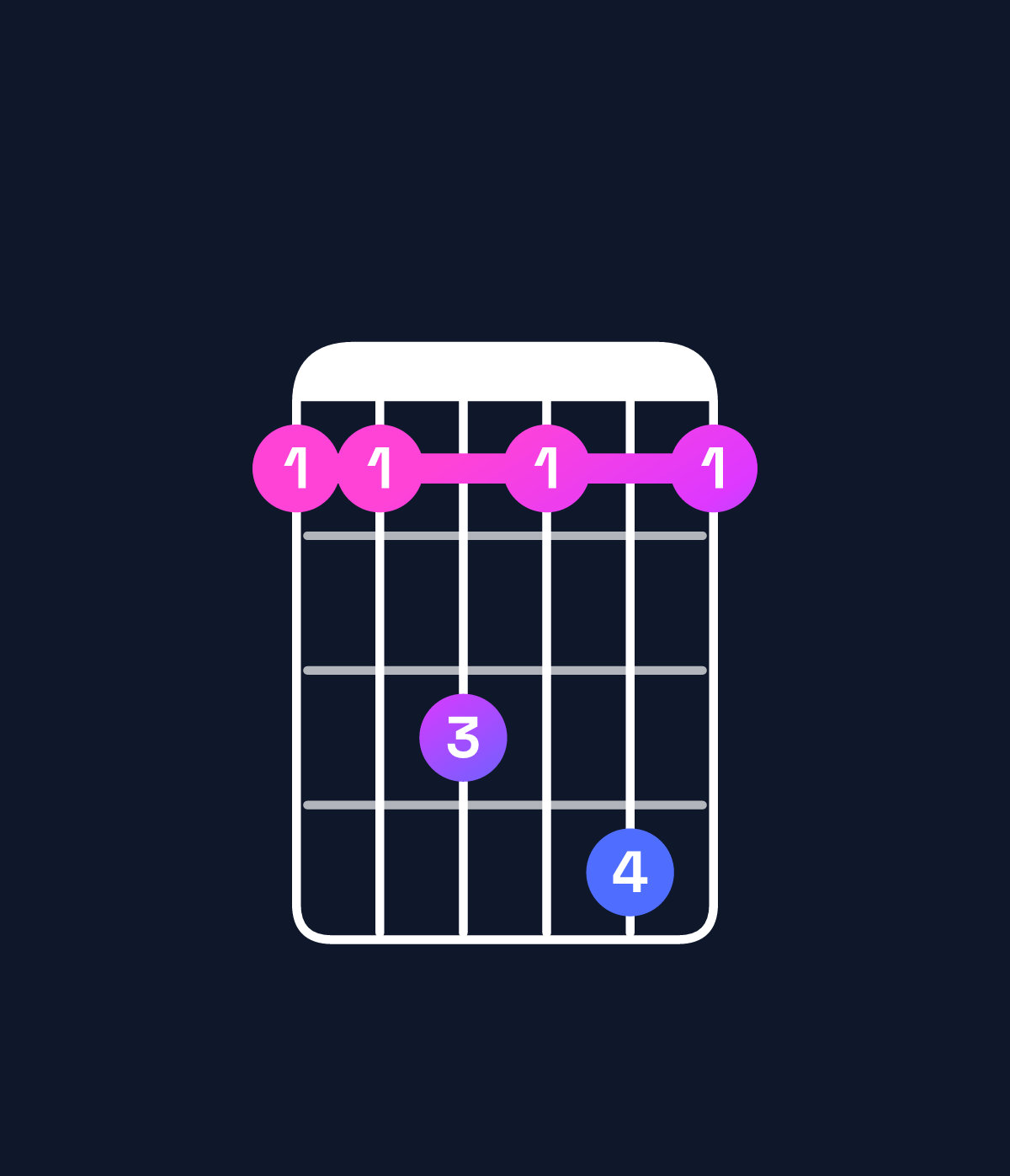 Chord chart for How to play D♯ dominant 7th suspended 4th / A♯ (2nd inversion) chord on guitar — Shape 668696 | Guitar Wiz
