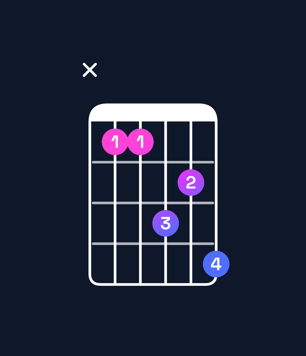 Chord chart for How to play D♯ dominant 7th suspended 4th / A♯ (2nd inversion) chord on guitar — Shape x11324 | Guitar Wiz