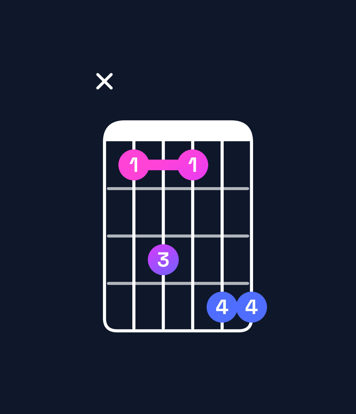 Chord chart for How to play D♯ dominant 7th suspended 4th chord on guitar — Shape x68699 | Guitar Wiz
