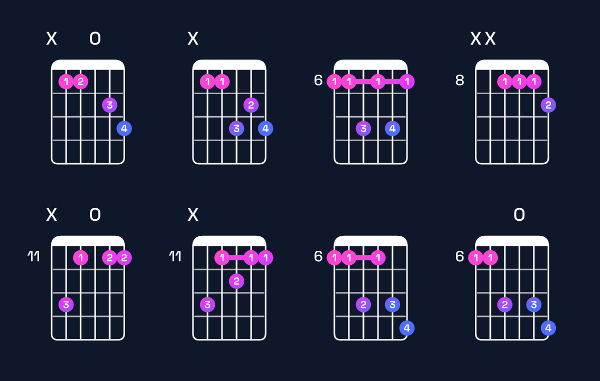 Chord chart for D♯ dominant 7th / A♯ (2nd inversion) Guitar Chord: Notes, Shapes & Bass Note | Guitar Wiz