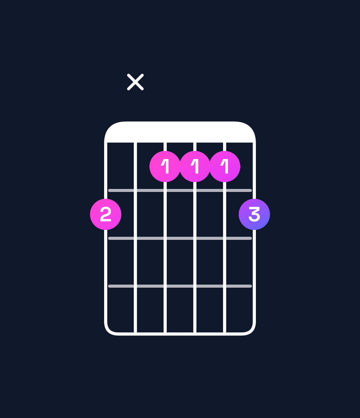 Chord chart for How to play D♯ dominant 7th / C♯ (3rd inversion) chord on guitar — Shape 9x8889 | Guitar Wiz
