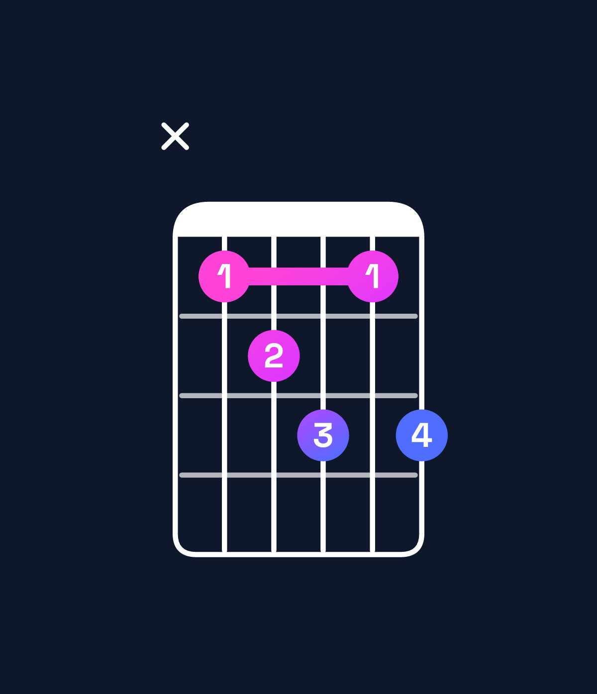 Chord chart for How to play D♯ dominant 7th / C♯ (3rd inversion) chord on guitar — Shape x45646 | Guitar Wiz