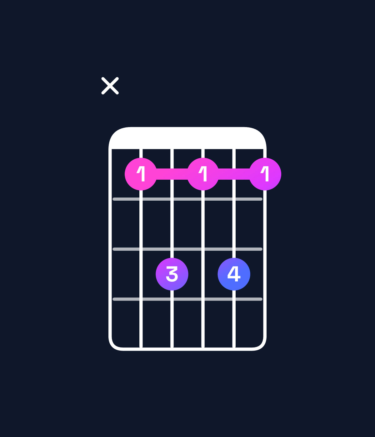 Chord chart for How to play D♯ dominant 7th chord on guitar — Shape x68686 | Guitar Wiz