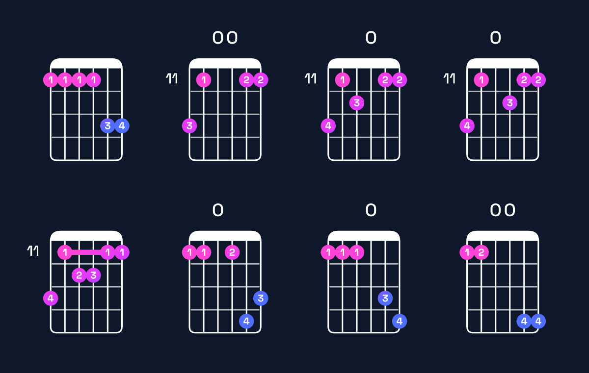 Chord chart for D♯ major 11 / E♯ (4th inversion) Guitar Chord: Notes, Shapes & Bass Note | Guitar Wiz