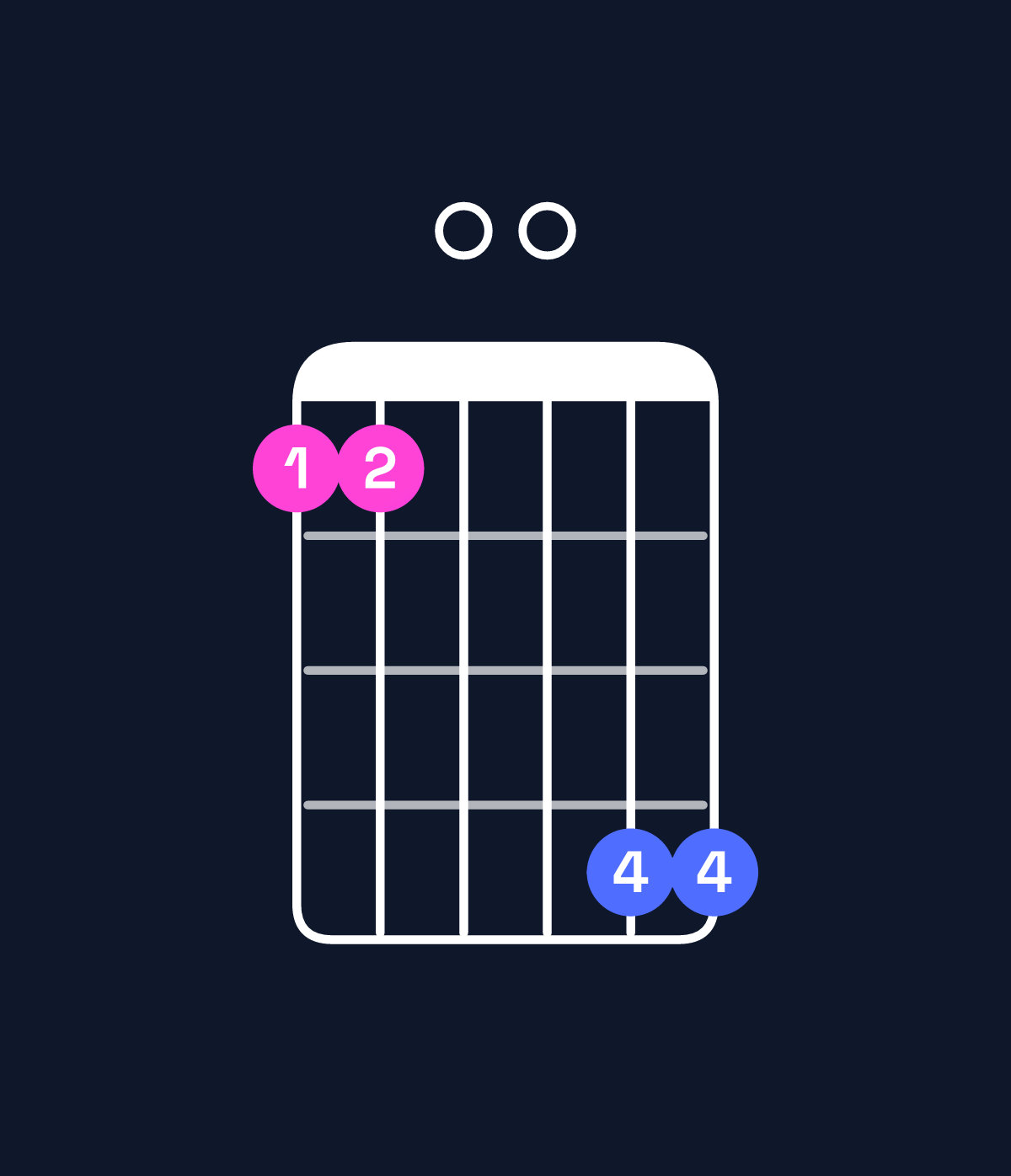 Chord chart for How to play D♯ major 11 / E♯ (4th inversion) chord on guitar — Shape 110044 | Guitar Wiz