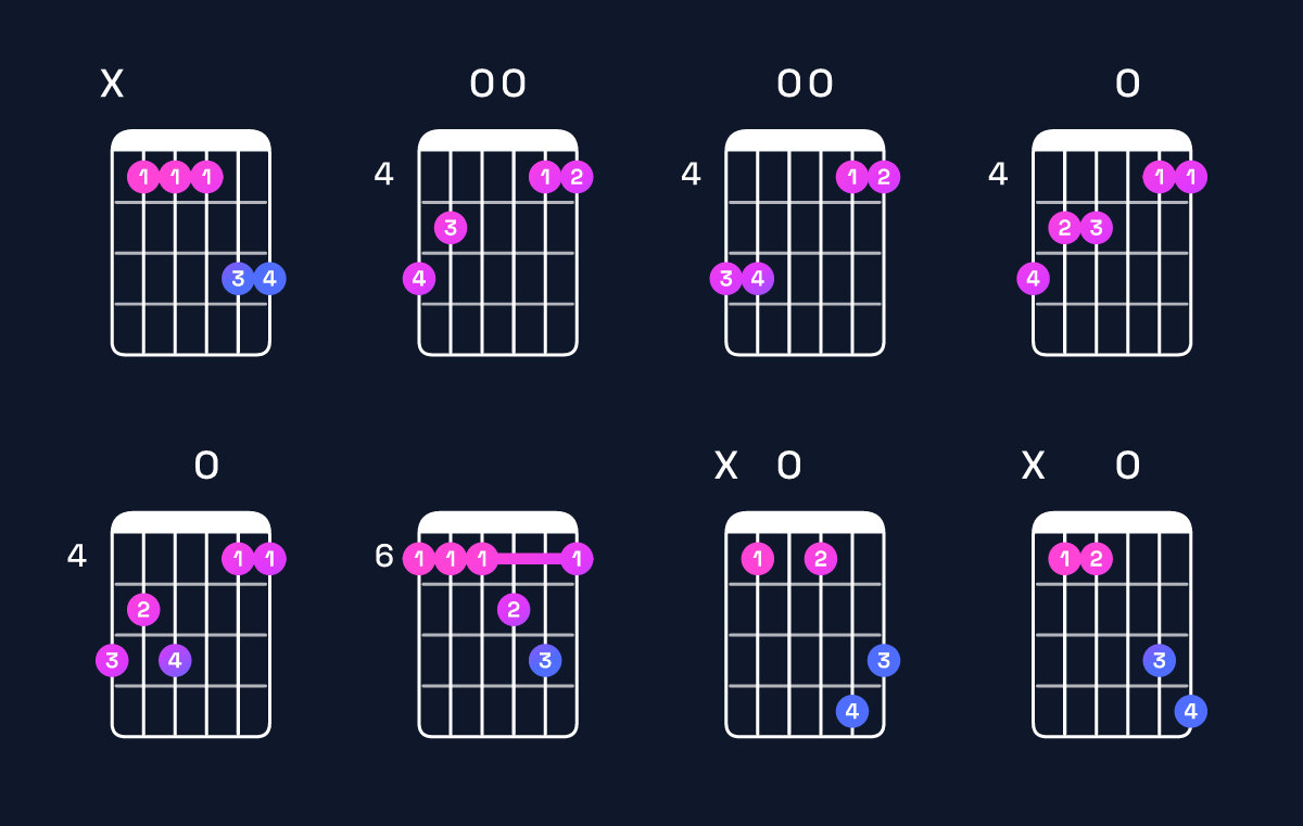 Chord chart for D♯ major 7th add 11 / A♯ (2nd inversion) Guitar Chord: Notes, Shapes & Bass Note | Guitar Wiz