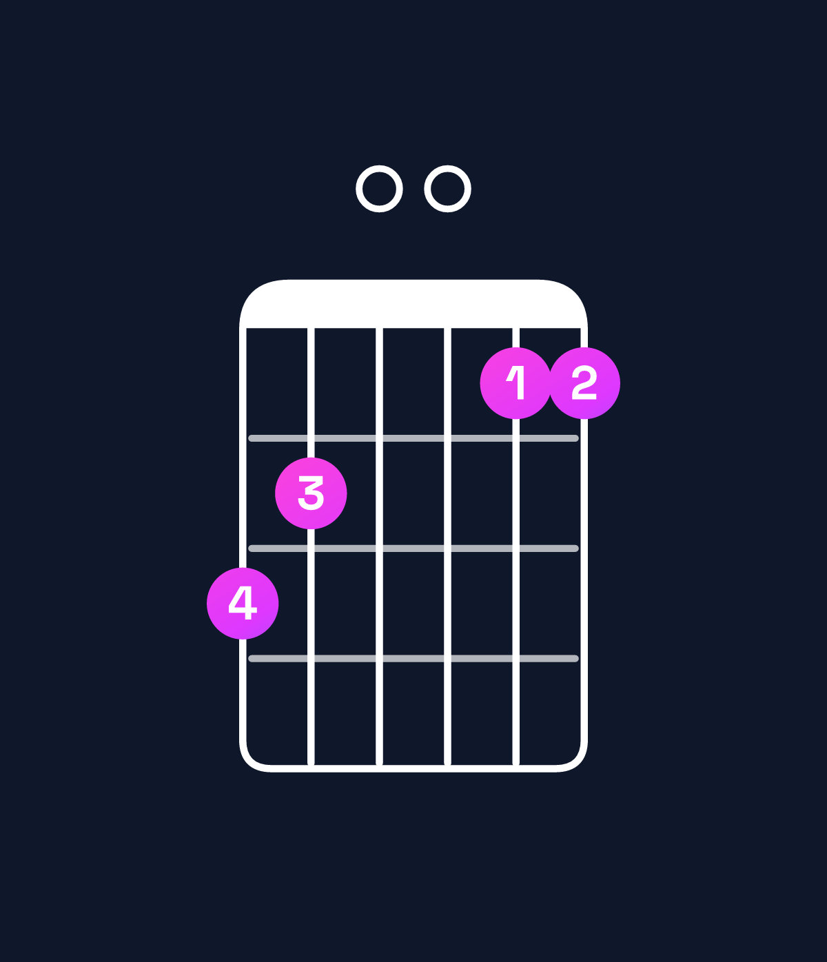 Chord chart for How to play D♯ major 7th add 11 / A♯ (2nd inversion) chord on guitar — Shape 650044 | Guitar Wiz