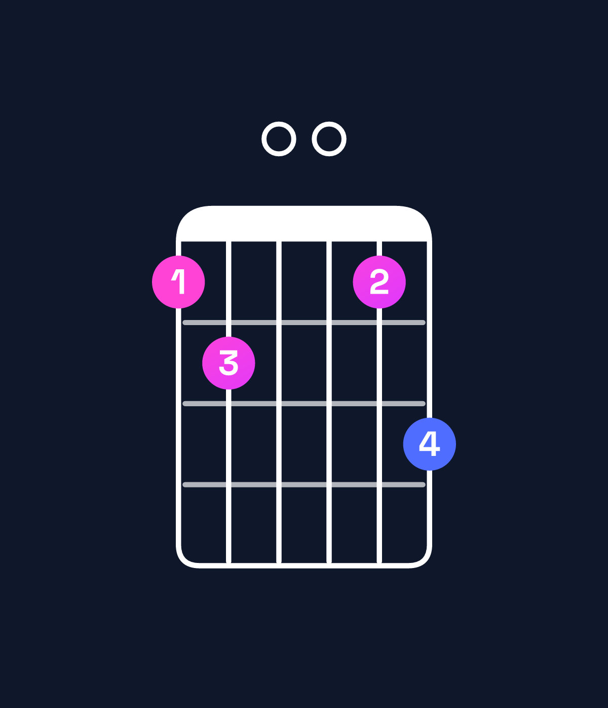 Chord chart for How to play D♯ major 7th add 11 / G♯ (4th inversion) chord on guitar — Shape 450046 | Guitar Wiz