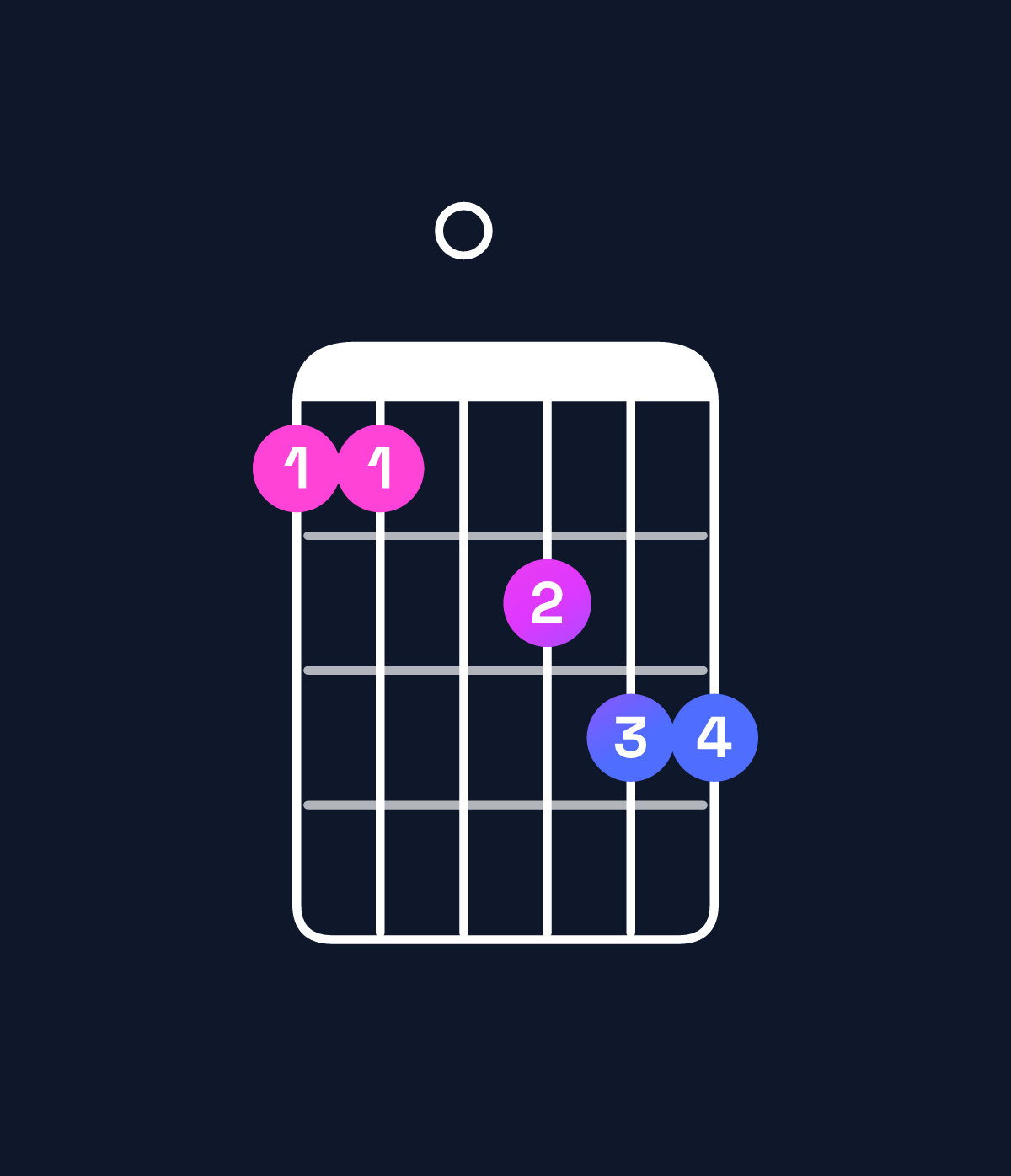 Chord chart for How to play D♯ major 7th add 13 / A♯ (2nd inversion) chord on guitar — Shape 660788 | Guitar Wiz