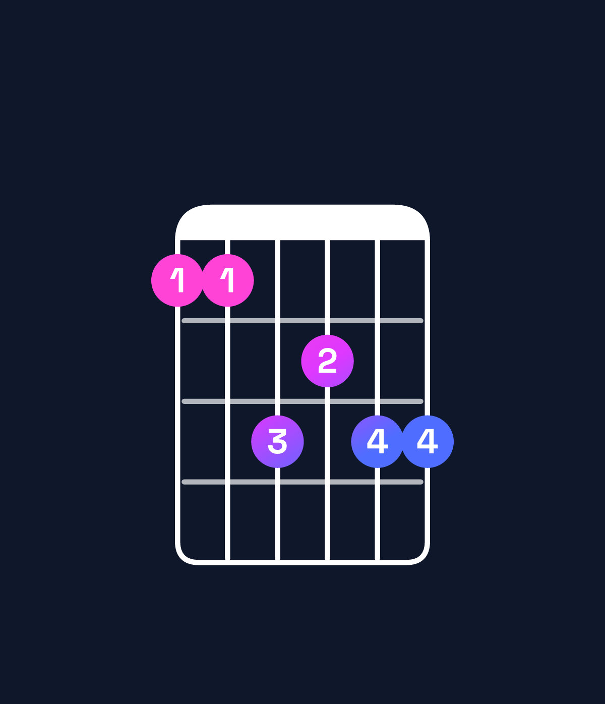 Chord chart for How to play D♯ major 7th add 13 / A♯ (2nd inversion) chord on guitar — Shape 668788 | Guitar Wiz