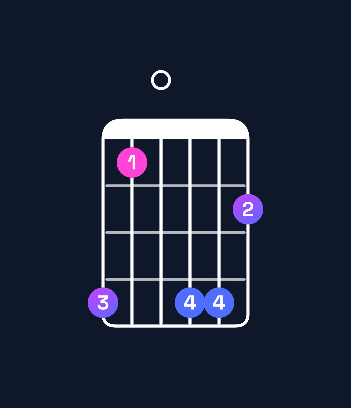 Chord chart for How to play D♯ major 7th add 13 / B♯ (4th inversion) chord on guitar — Shape 850886 | Guitar Wiz
