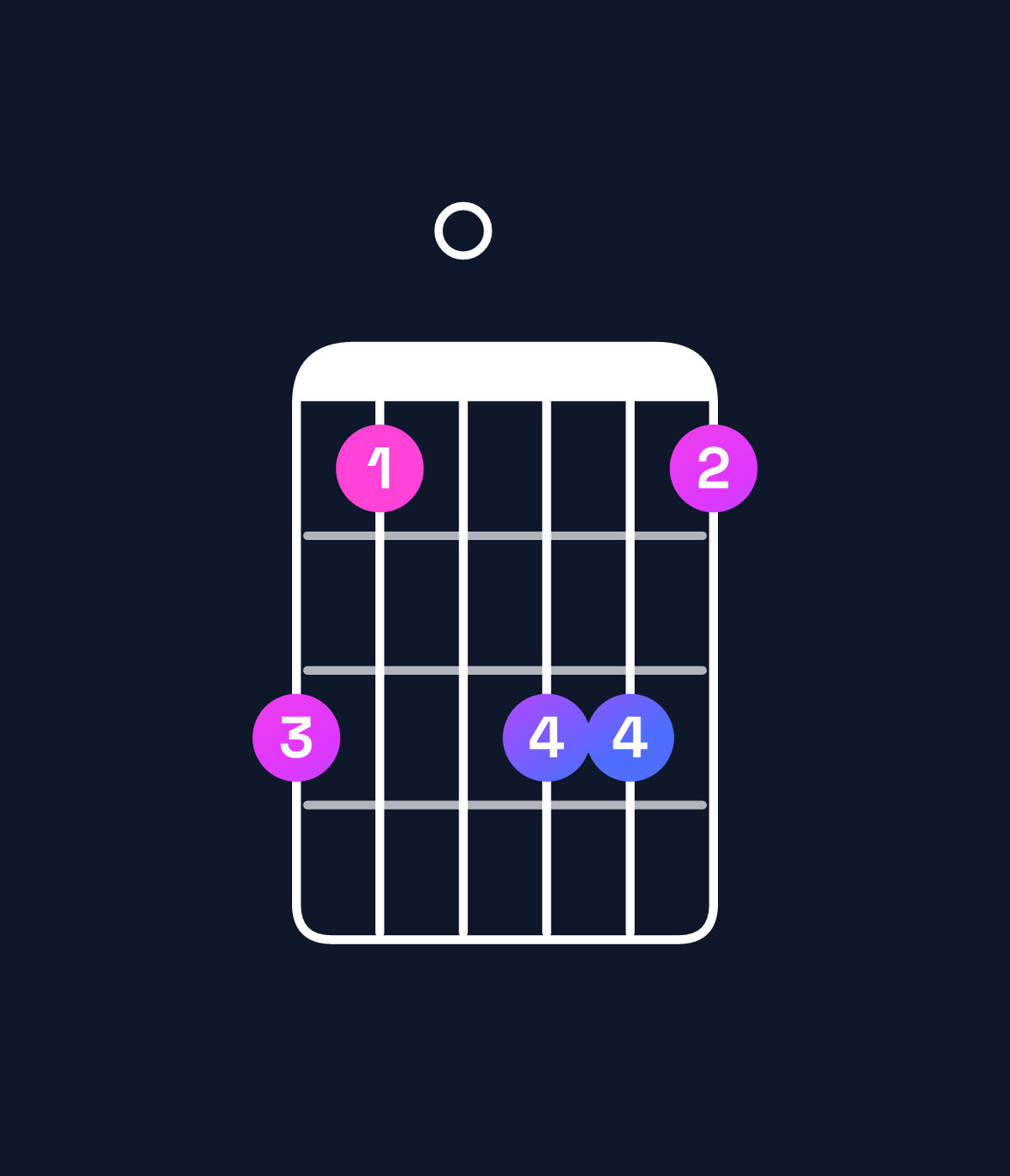 Chord chart for How to play D♯ major 7th add 13 / B♯ (4th inversion) chord on guitar — Shape 860886 | Guitar Wiz