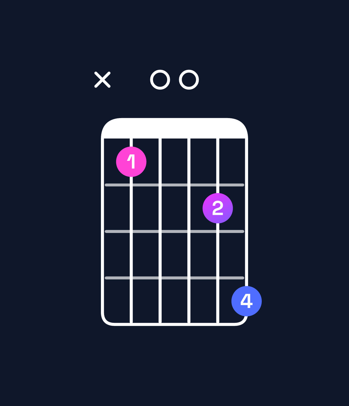 Chord chart for How to play D♯ major 7th add 13 / B♯ (4th inversion) chord on guitar — Shape x30046 | Guitar Wiz