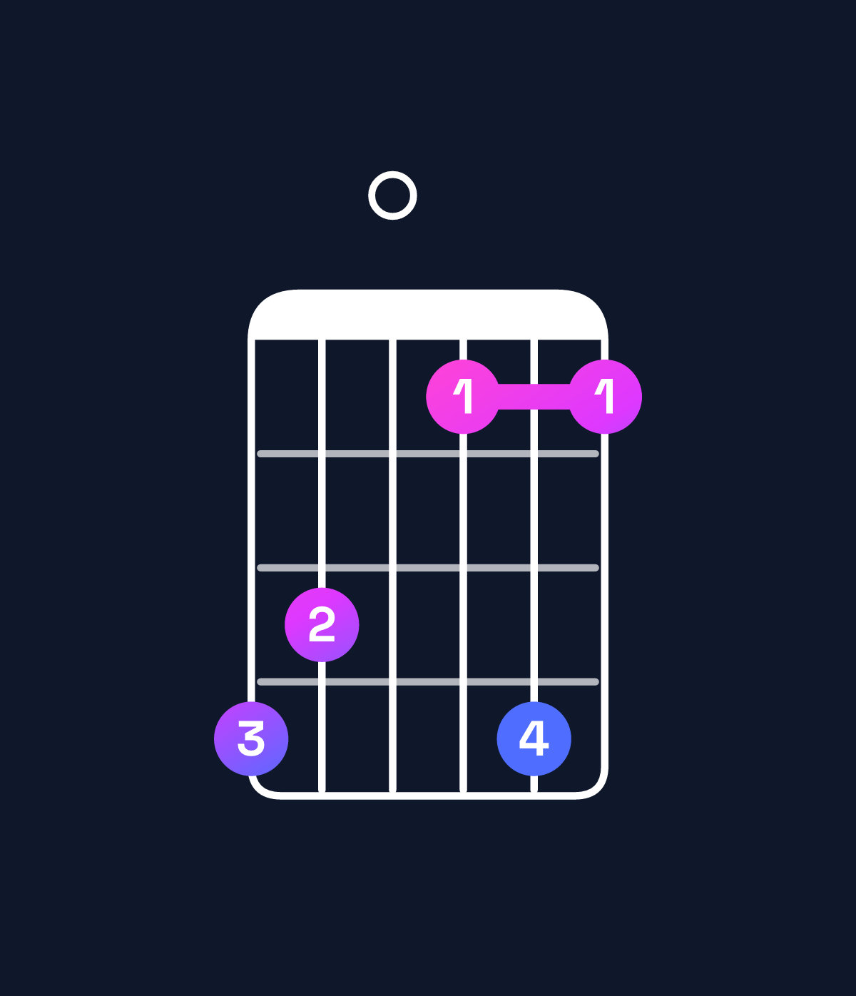 Chord chart for How to play D♯ major 7th add 13 chord on guitar — Shape ba08b8 | Guitar Wiz