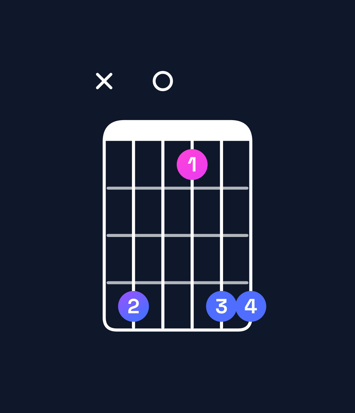 Chord chart for How to play D♯ major 7th suspended 2nd chord on guitar — Shape x60366 | Guitar Wiz