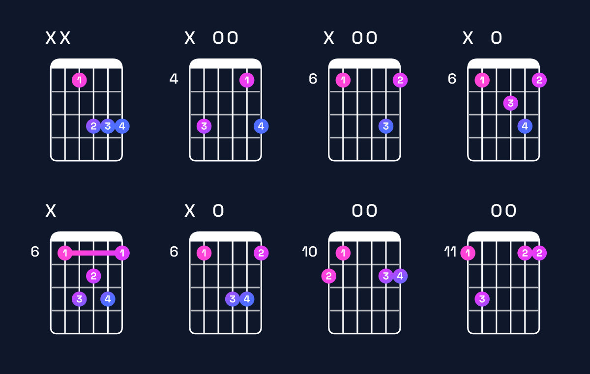 Chord chart for D♯ major 7th Guitar Chord: Notes, Intervals, Inversions & Shapes | Guitar Wiz