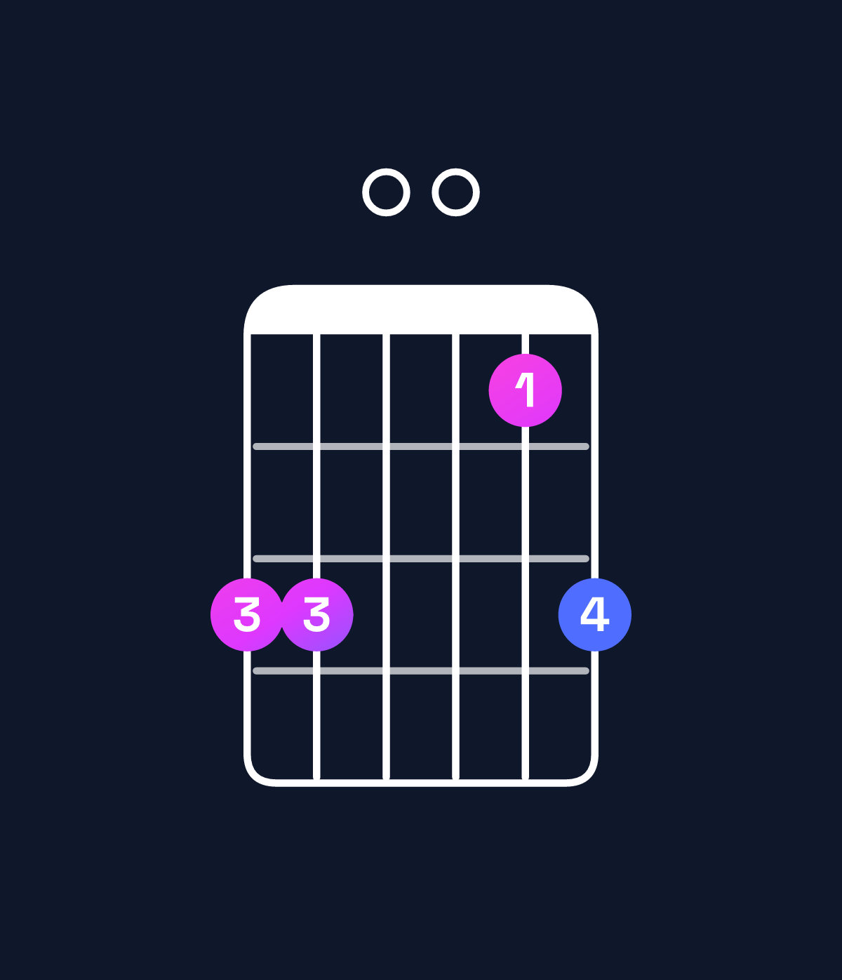 Chord chart for How to play D♯ major 7th / A♯ (2nd inversion) chord on guitar — Shape 660046 | Guitar Wiz
