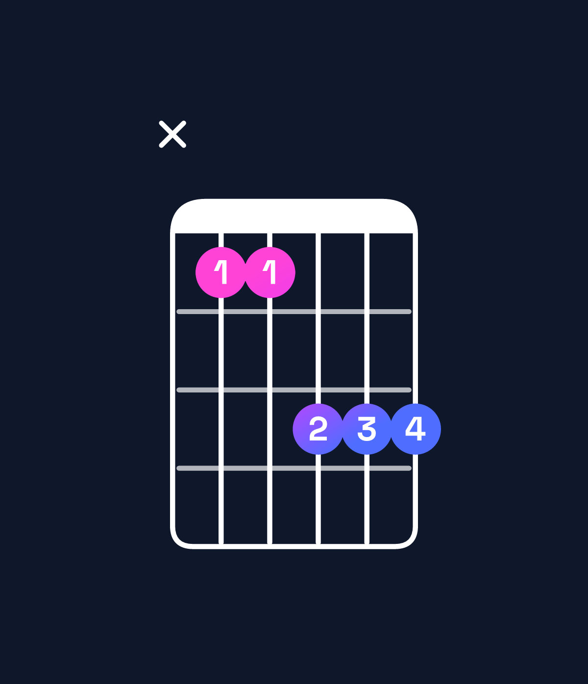 Chord chart for How to play D♯ major 7th / A♯ (2nd inversion) chord on guitar — Shape x11333 | Guitar Wiz