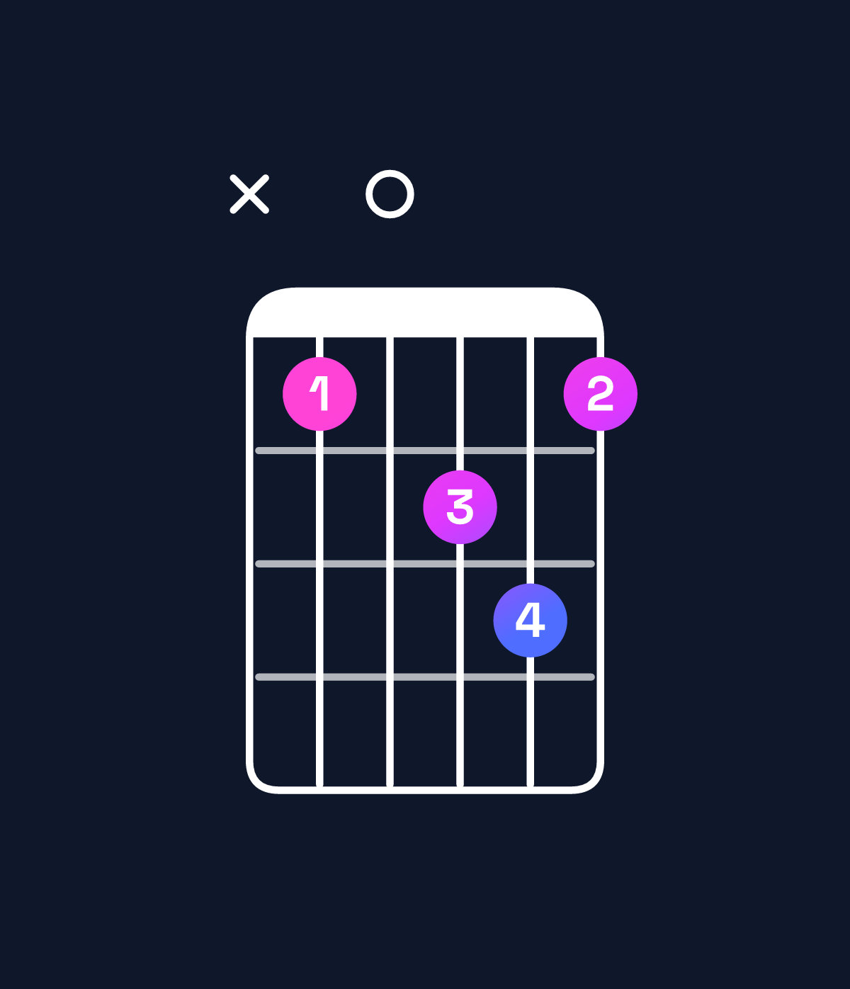 Chord chart for How to play D♯ major 7th chord on guitar — Shape x60786 | Guitar Wiz