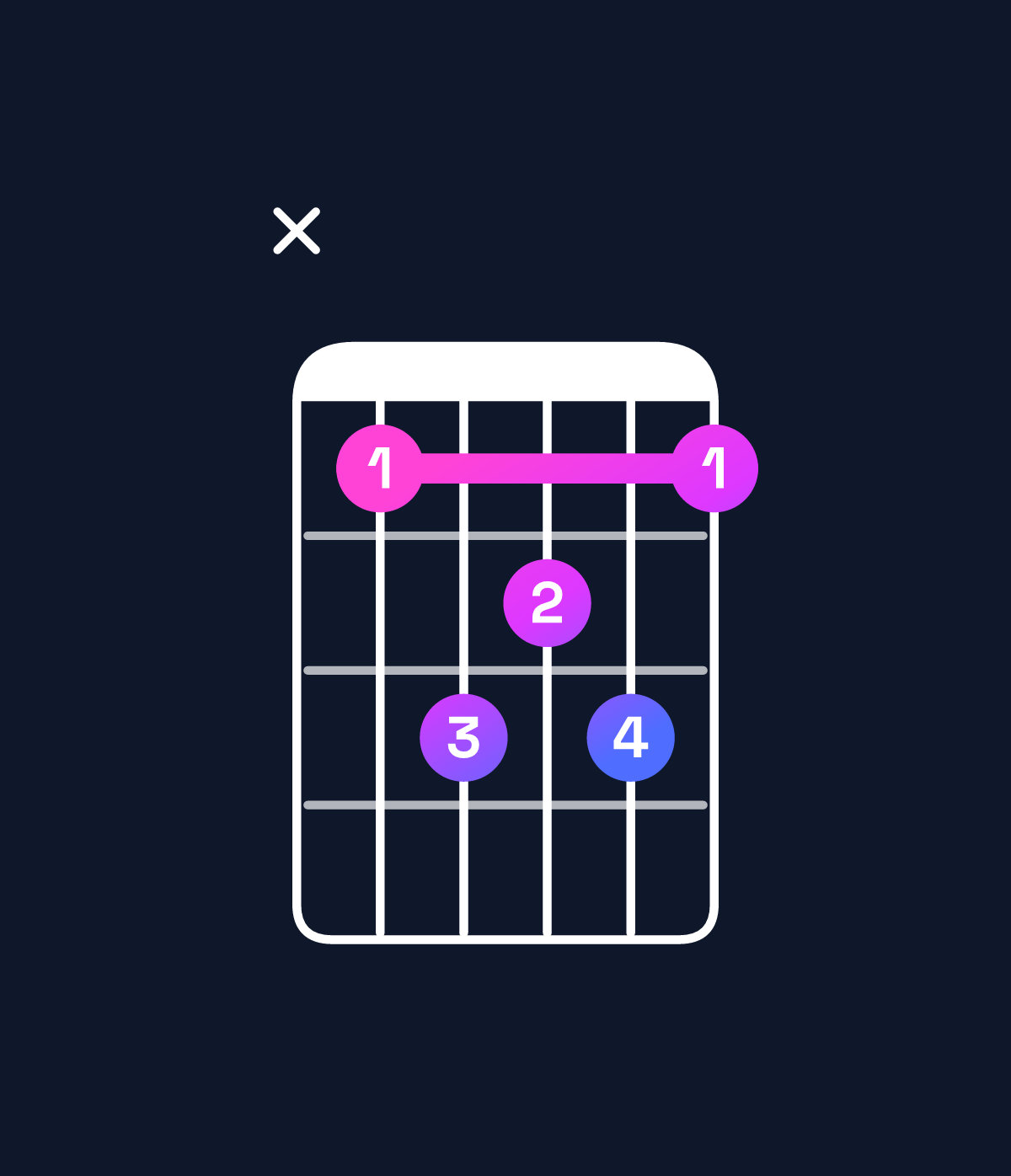 Chord chart for How to play D♯ major 7th chord on guitar — Shape x68786 | Guitar Wiz