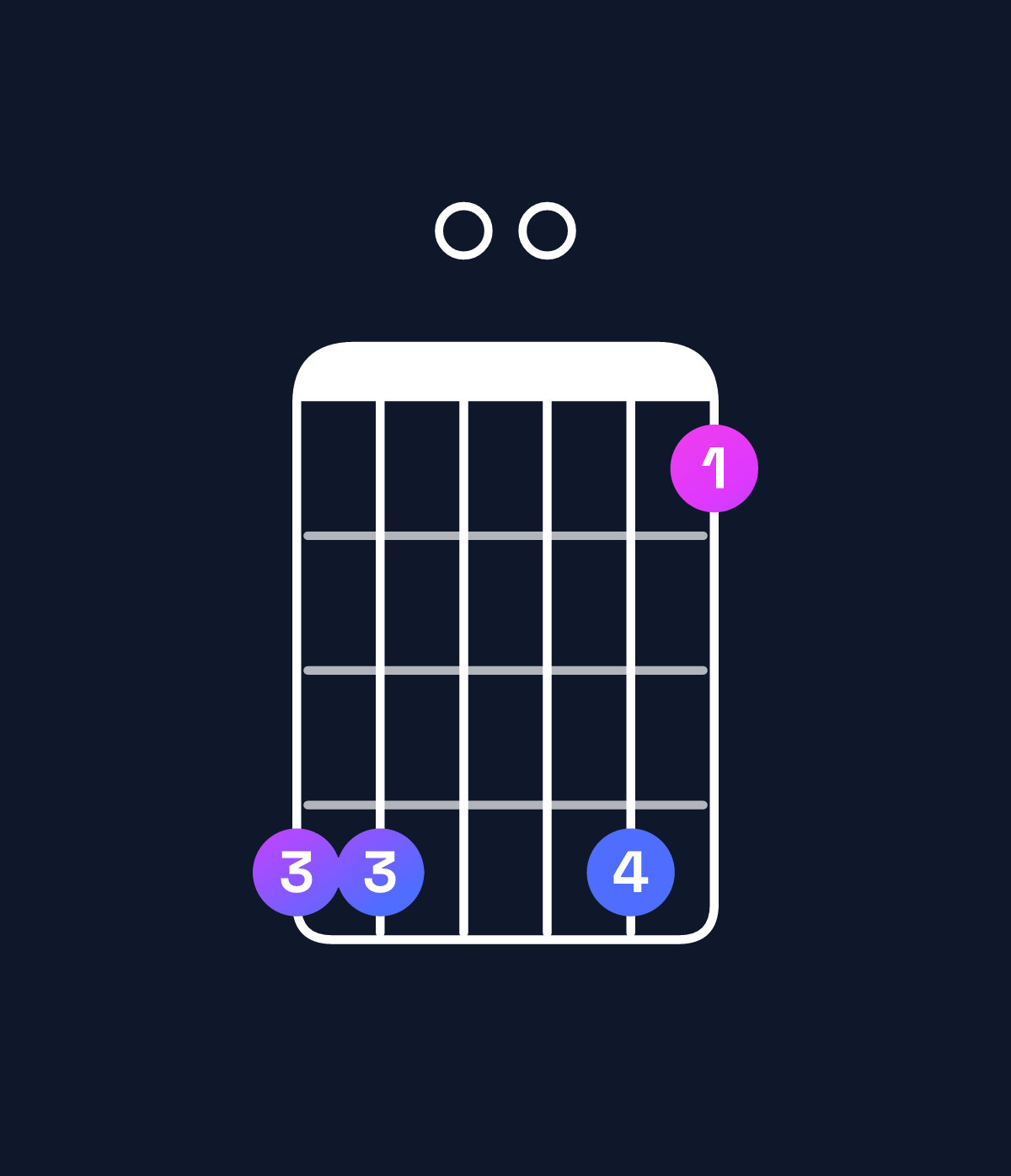 Chord chart for How to play D♯ major 9 / A♯ (2nd inversion) chord on guitar — Shape 660063 | Guitar Wiz