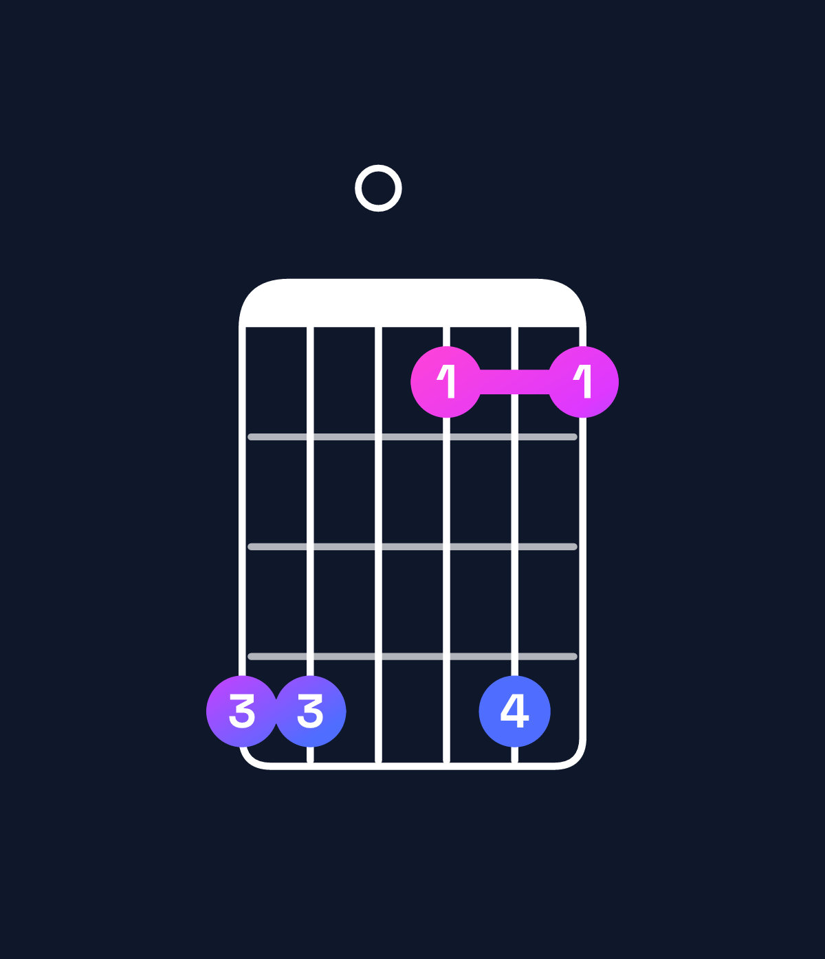 Chord chart for How to play D♯ major 9 / A♯ (2nd inversion) chord on guitar — Shape 660363 | Guitar Wiz