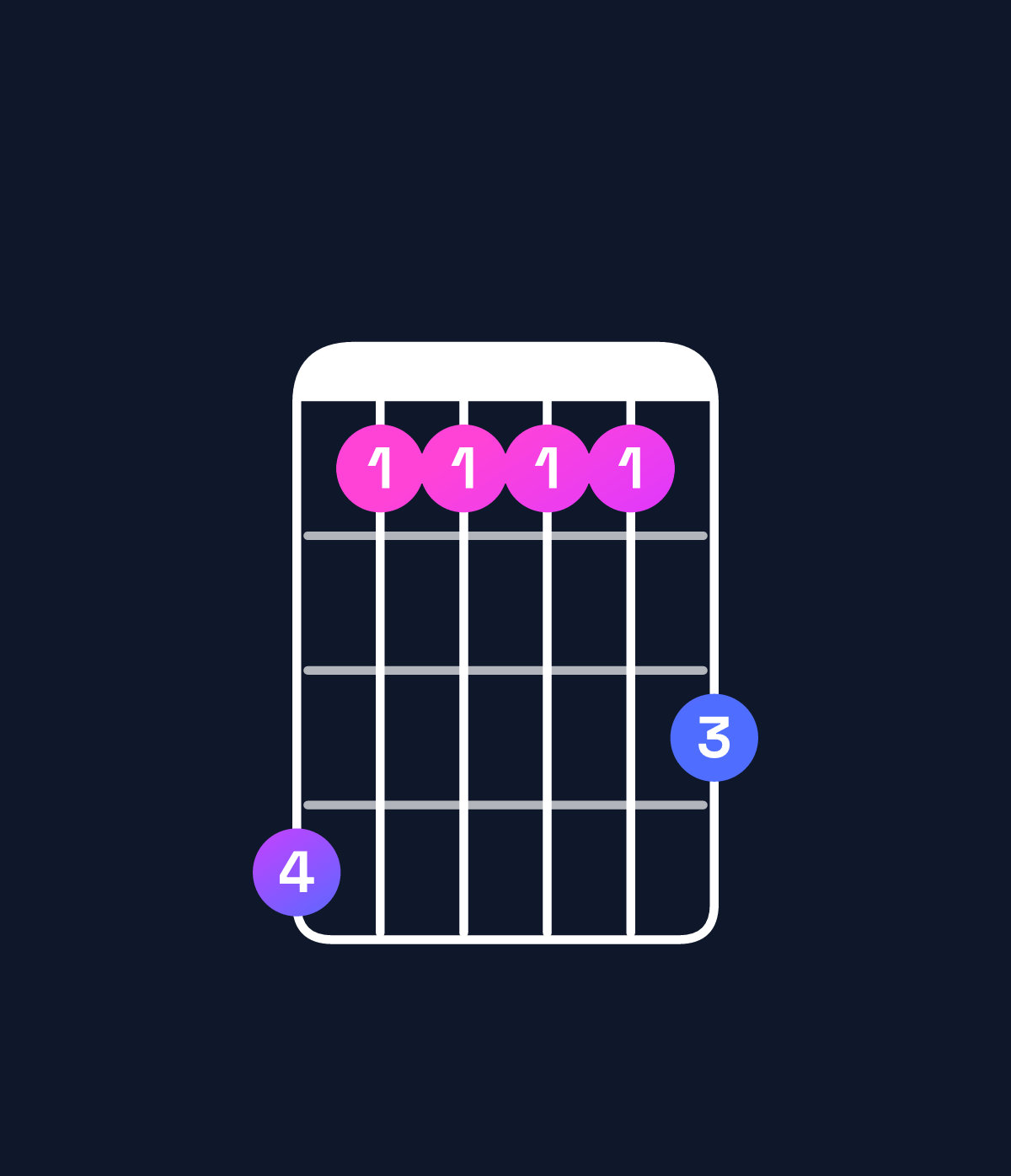 Chord chart for How to play D♯ major 9 chord on guitar — Shape b8888a | Guitar Wiz