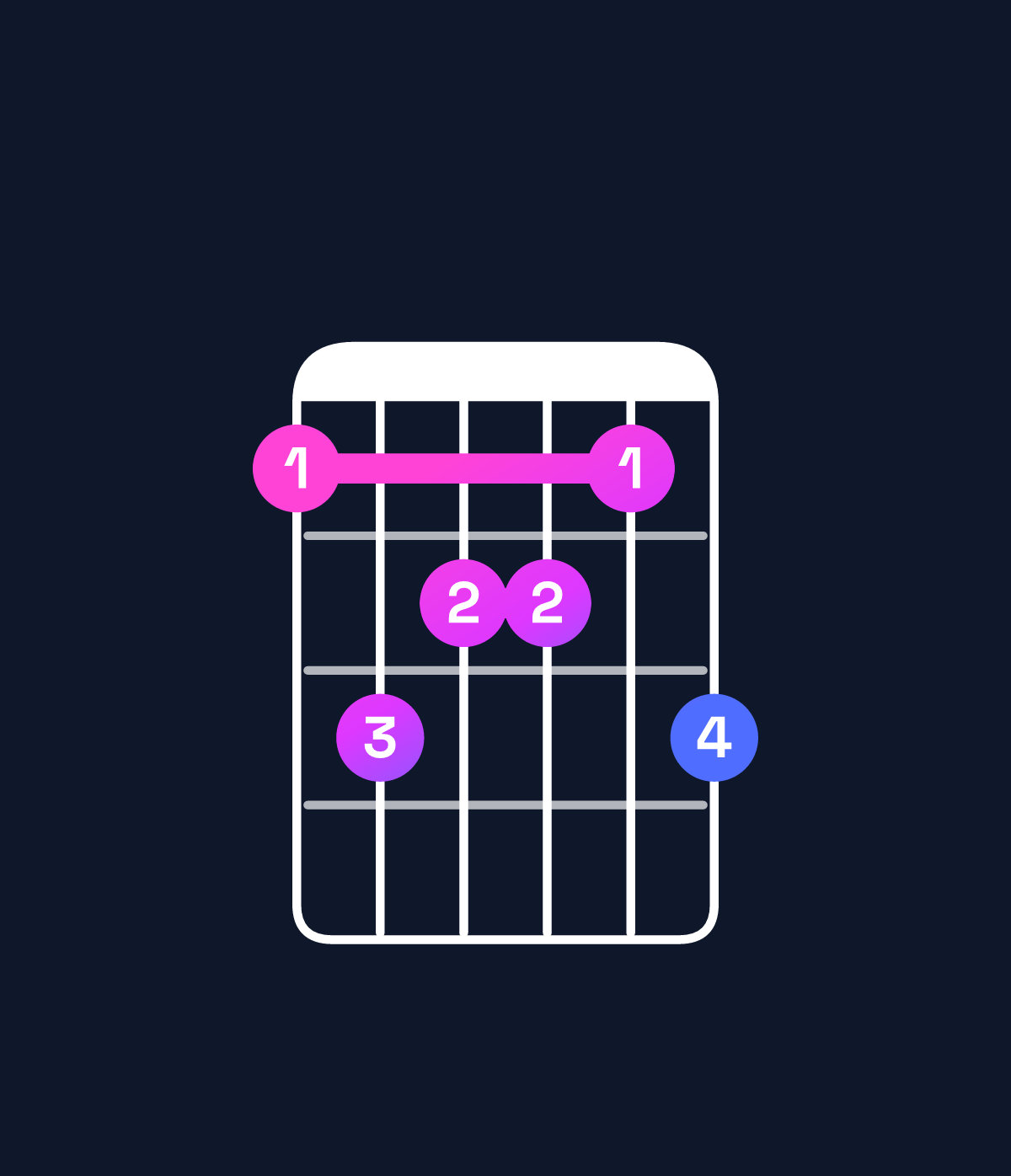 Chord chart for How to play D♯ major 9 chord on guitar — Shape bdccbd | Guitar Wiz