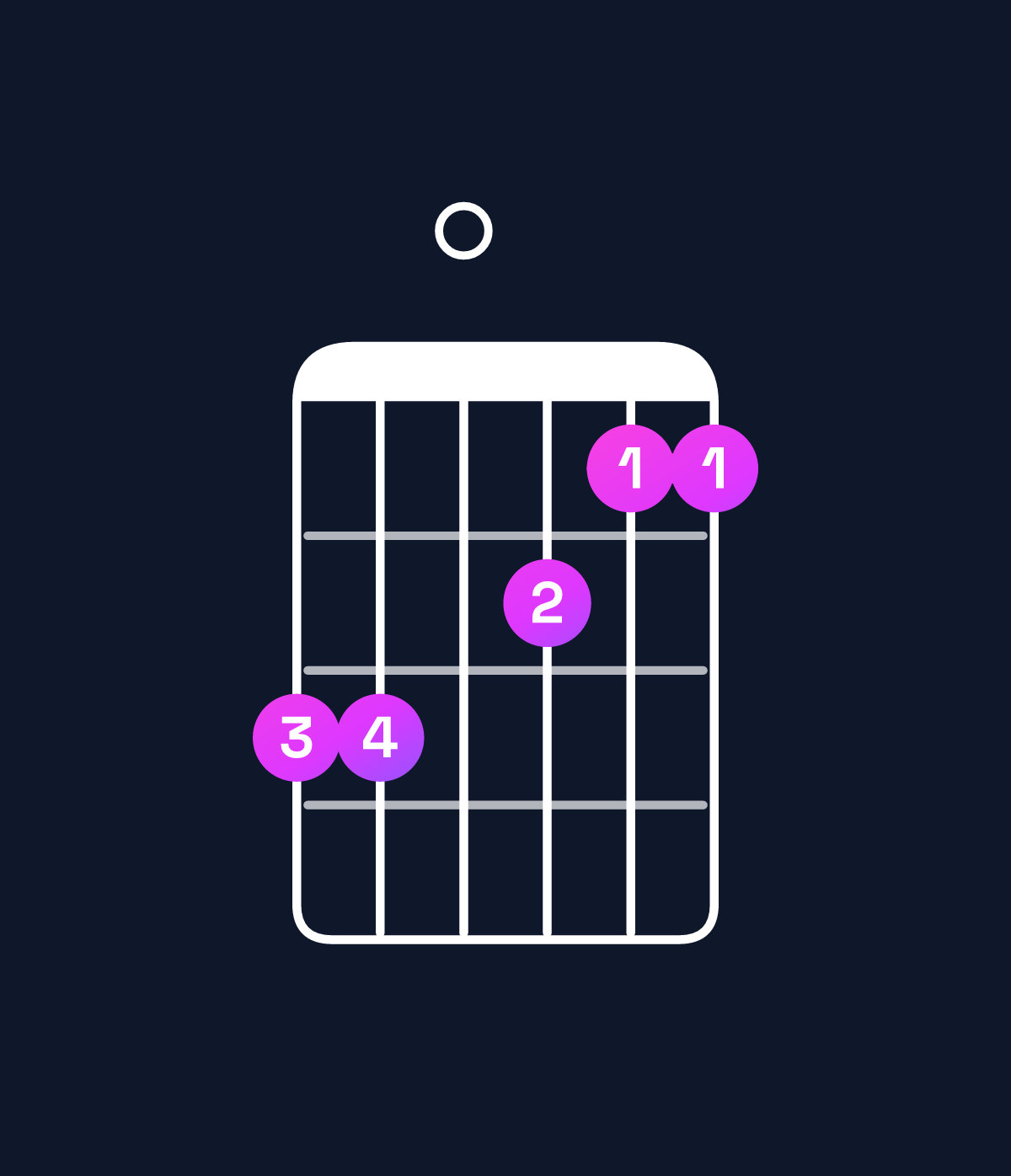 Chord chart for How to play D♯ major 9 / E♯ (4th inversion) chord on guitar — Shape dd0cbb | Guitar Wiz