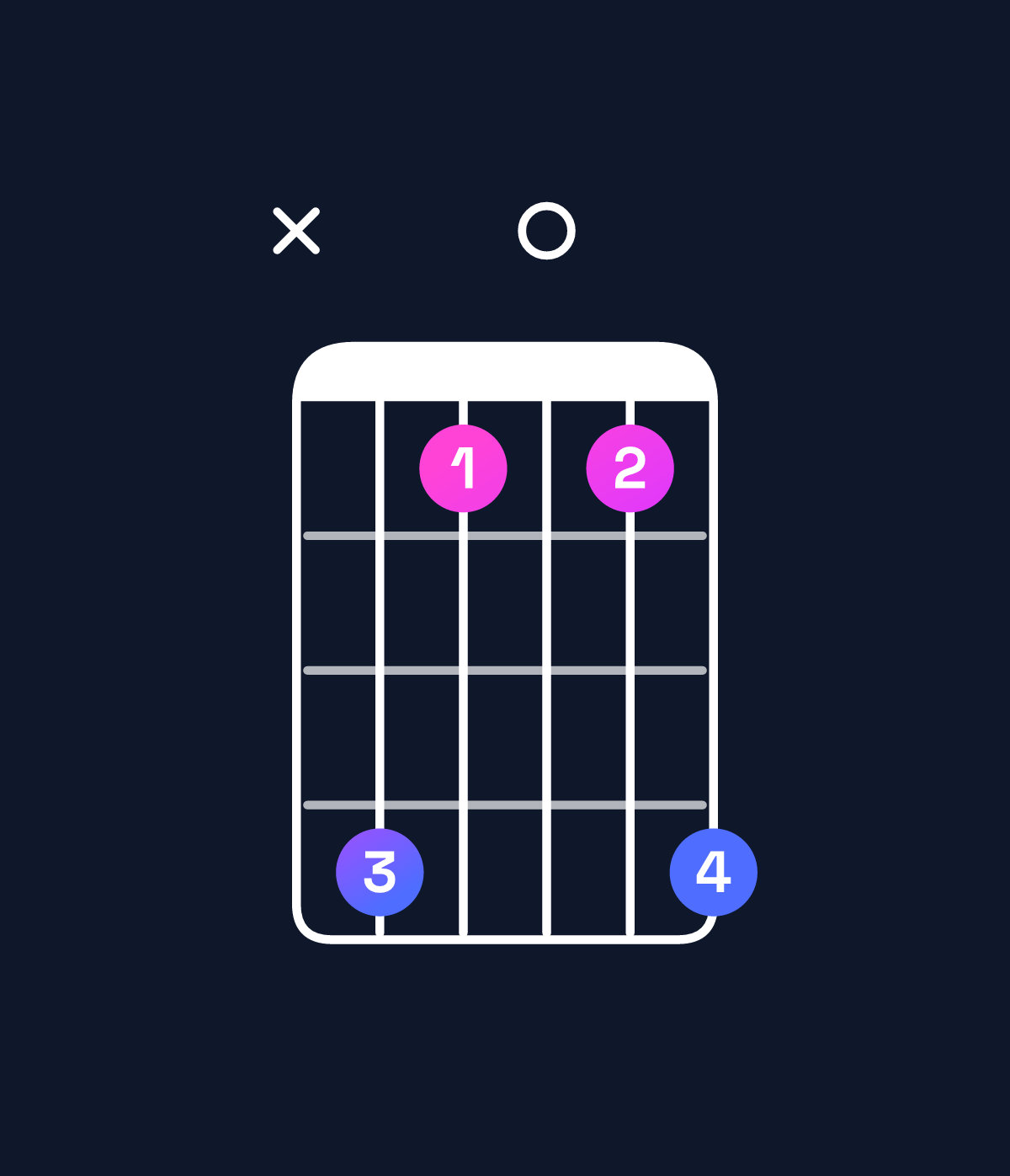 Chord chart for How to play D♯ major 9 chord on guitar — Shape x63036 | Guitar Wiz