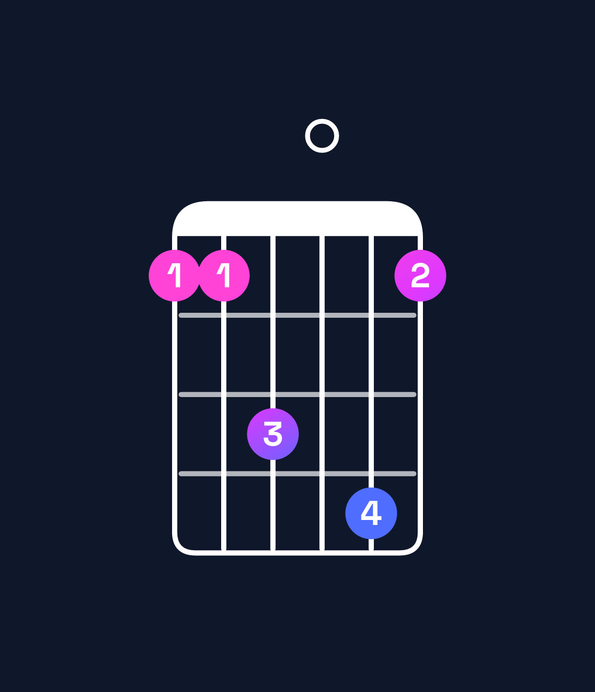 Chord chart for How to play D♯ major add 9 / E♯ (3rd inversion) chord on guitar — Shape 113041 | Guitar Wiz