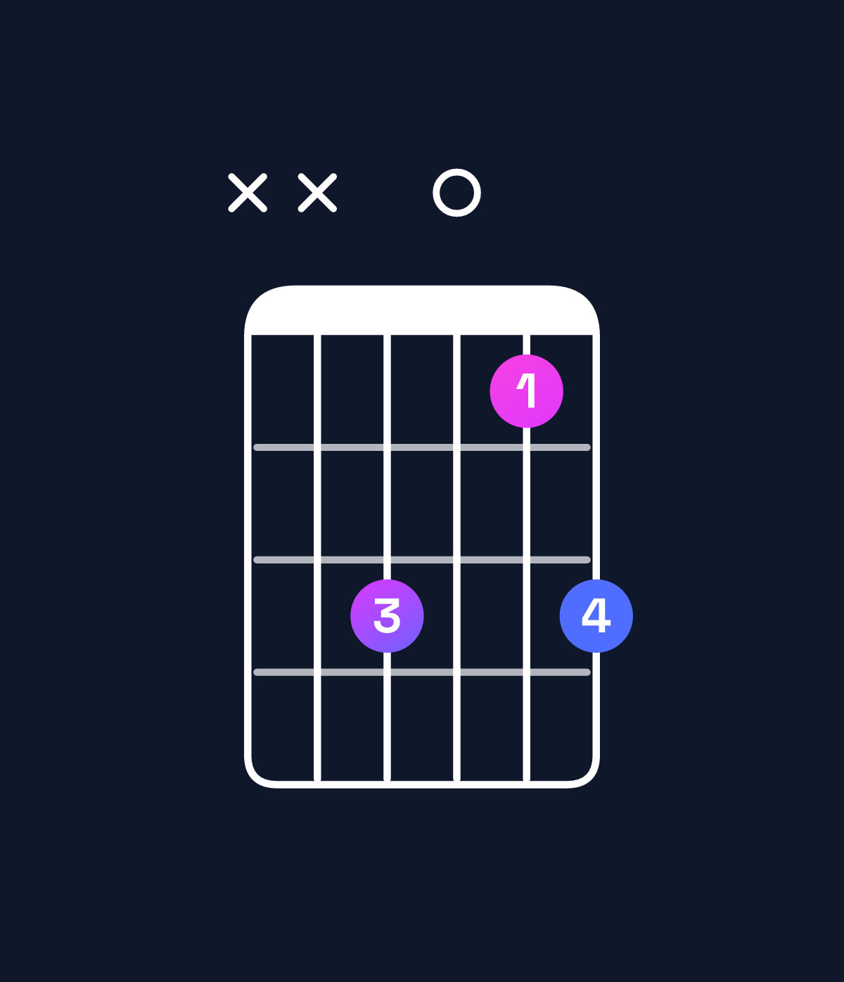 Chord chart for How to play D♯ major add 9 chord on guitar — Shape xxd0bd | Guitar Wiz