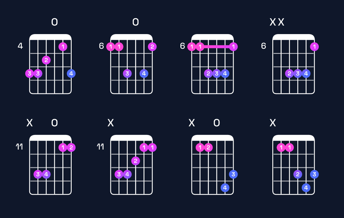 Chord chart for D♯ major / A♯ (2nd inversion) Guitar Chord: Notes, Shapes & Bass Note | Guitar Wiz