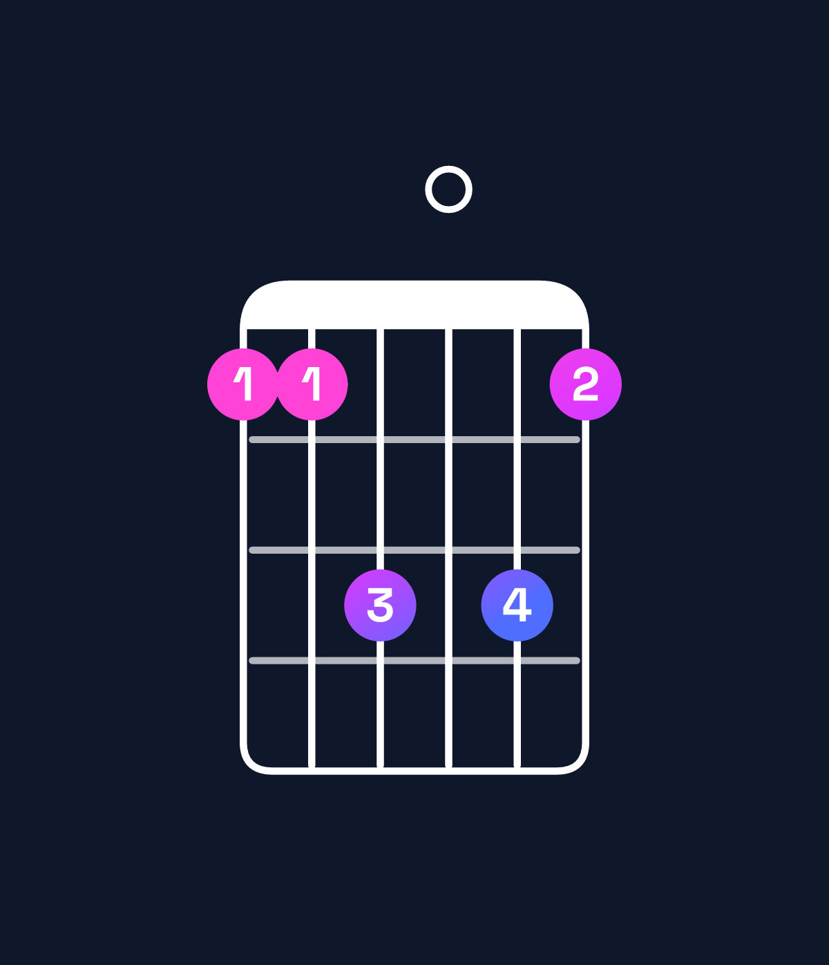 Chord chart for How to play D♯ major / A♯ (2nd inversion) chord on guitar — Shape 668086 | Guitar Wiz