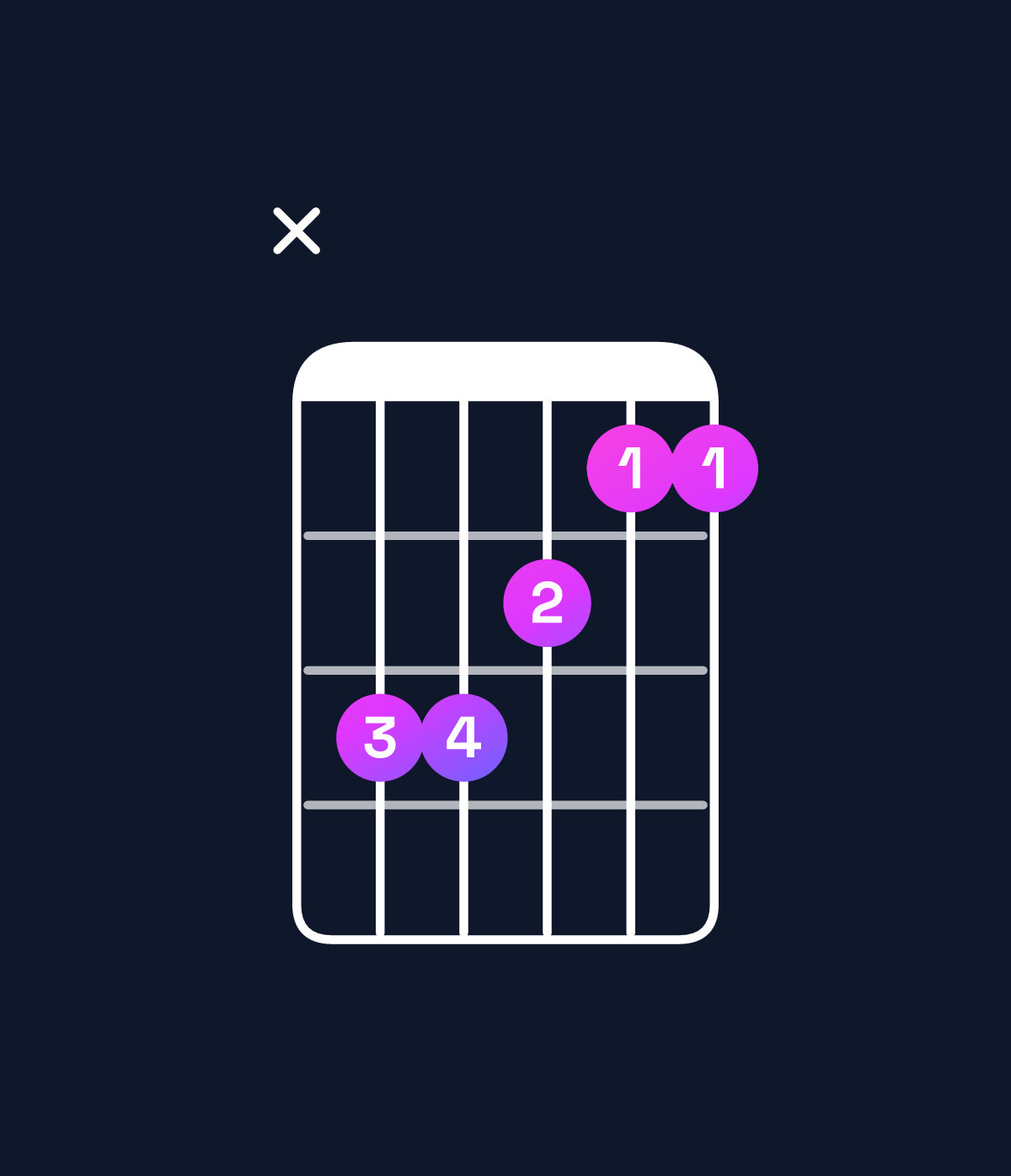 Chord chart for How to play D♯ major / A♯ (2nd inversion) chord on guitar — Shape xddcbb | Guitar Wiz
