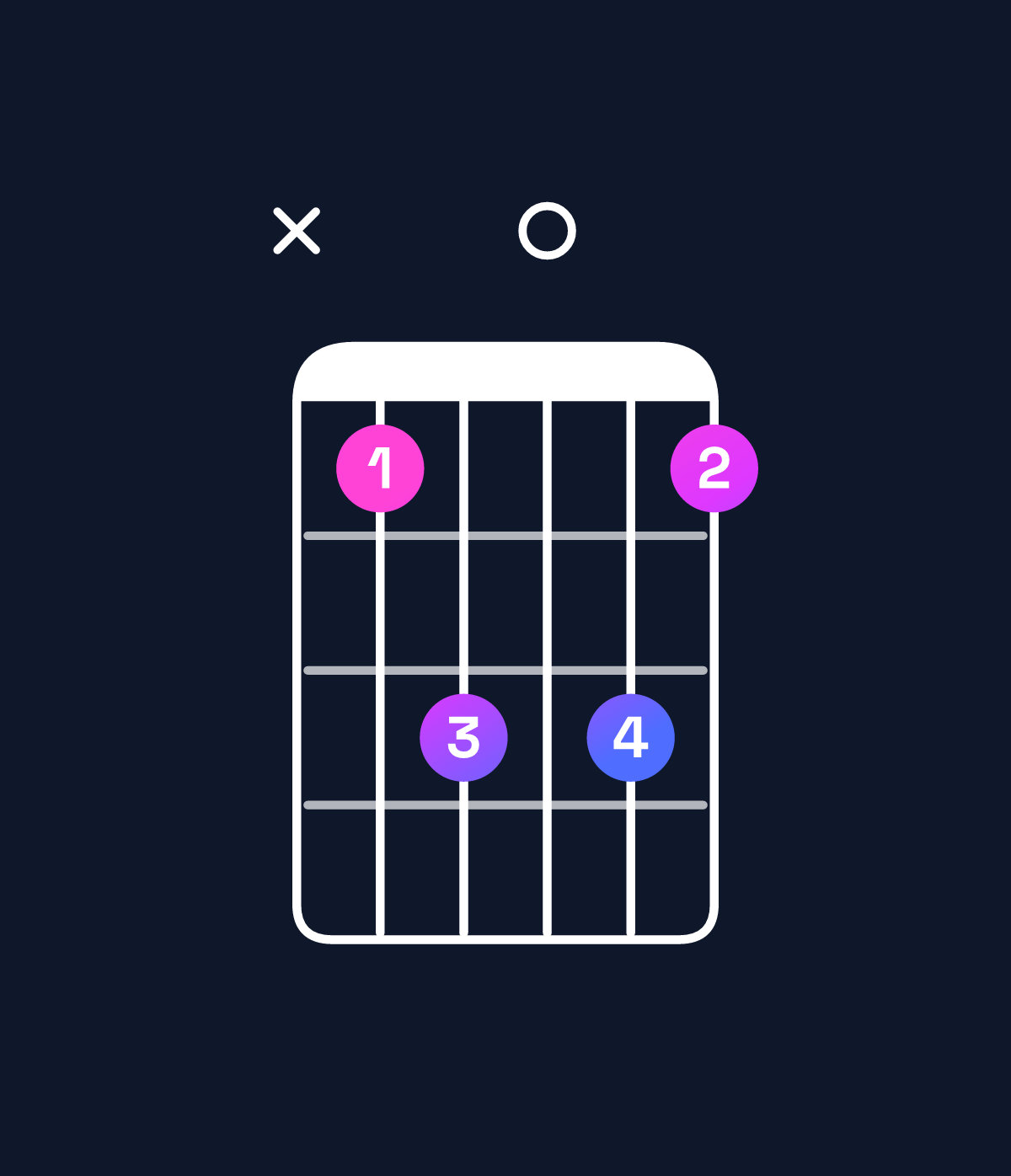 Chord chart for How to play D♯ major chord on guitar — Shape x68086 | Guitar Wiz