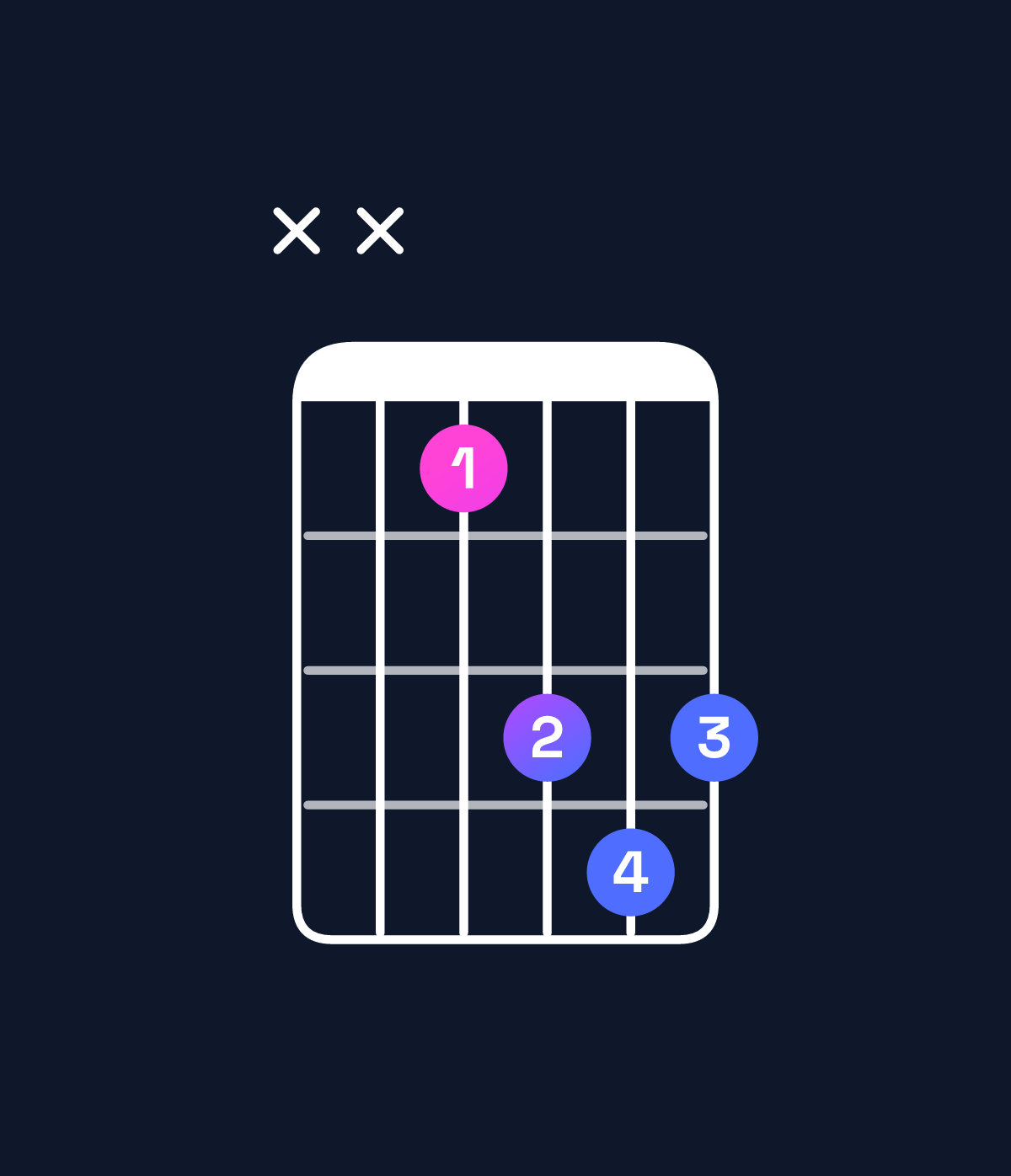 Chord chart for How to play D♯ major chord on guitar — Shape xx1343 | Guitar Wiz