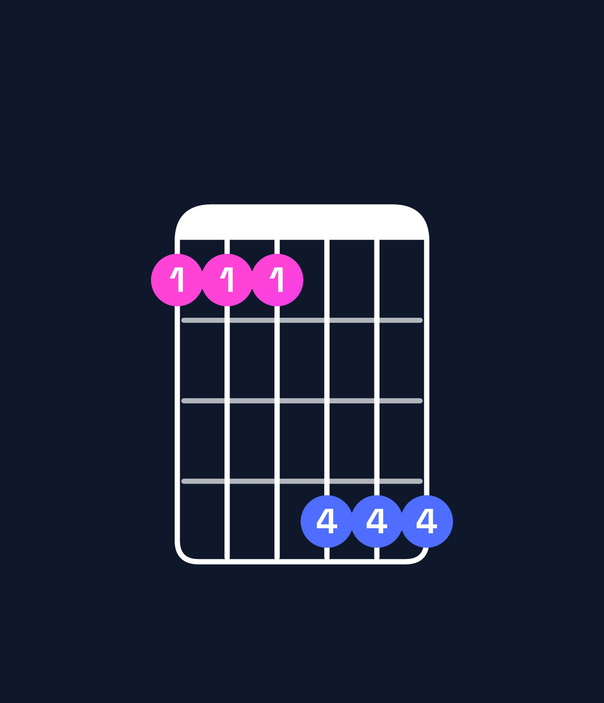 Chord chart for How to play D♯ minor 6 add 9 / B♯ (3rd inversion) chord on guitar — Shape 888bbb | Guitar Wiz