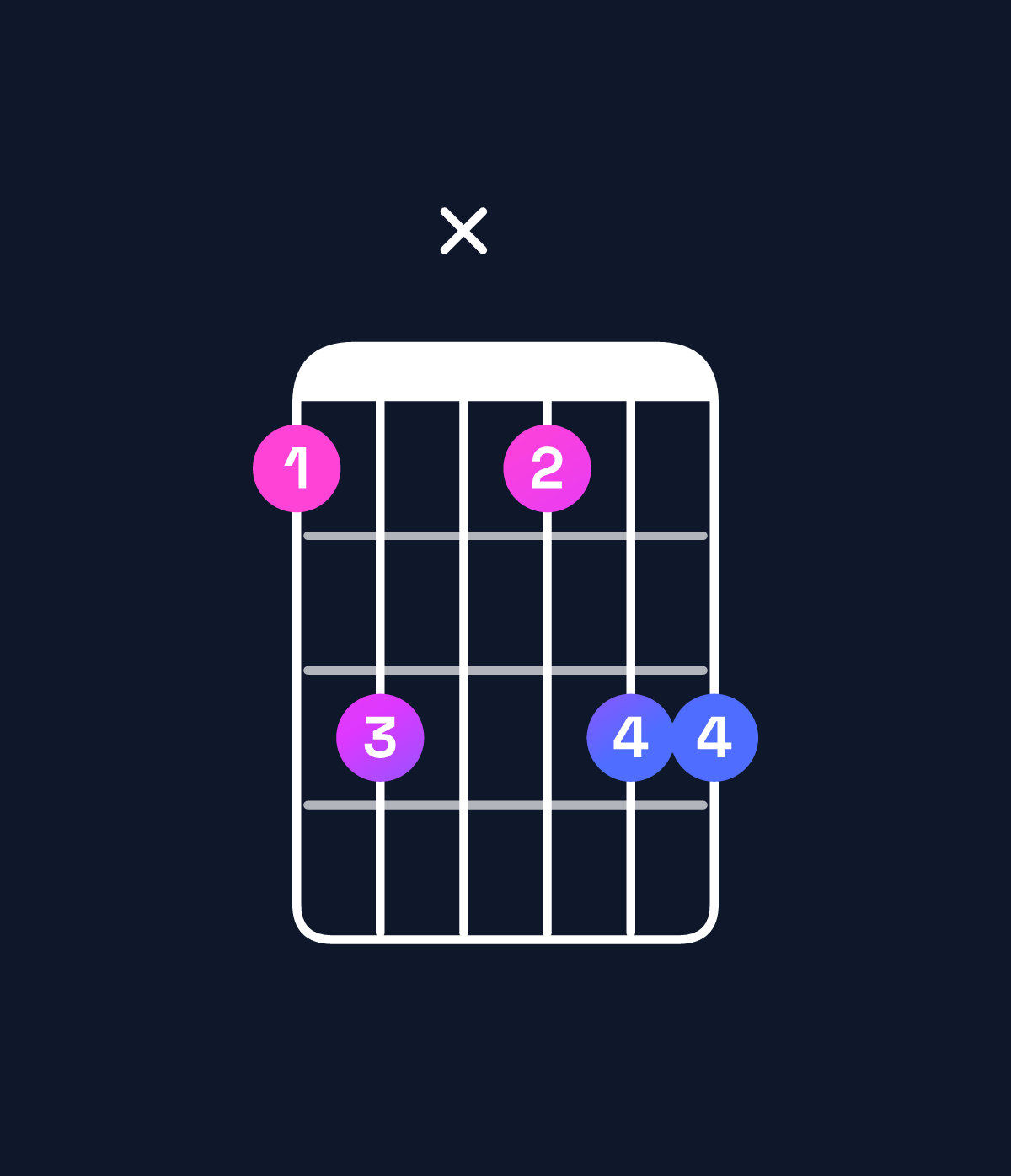 Chord chart for How to play D♯ minor 6 add 9 chord on guitar — Shape bdxbdd | Guitar Wiz