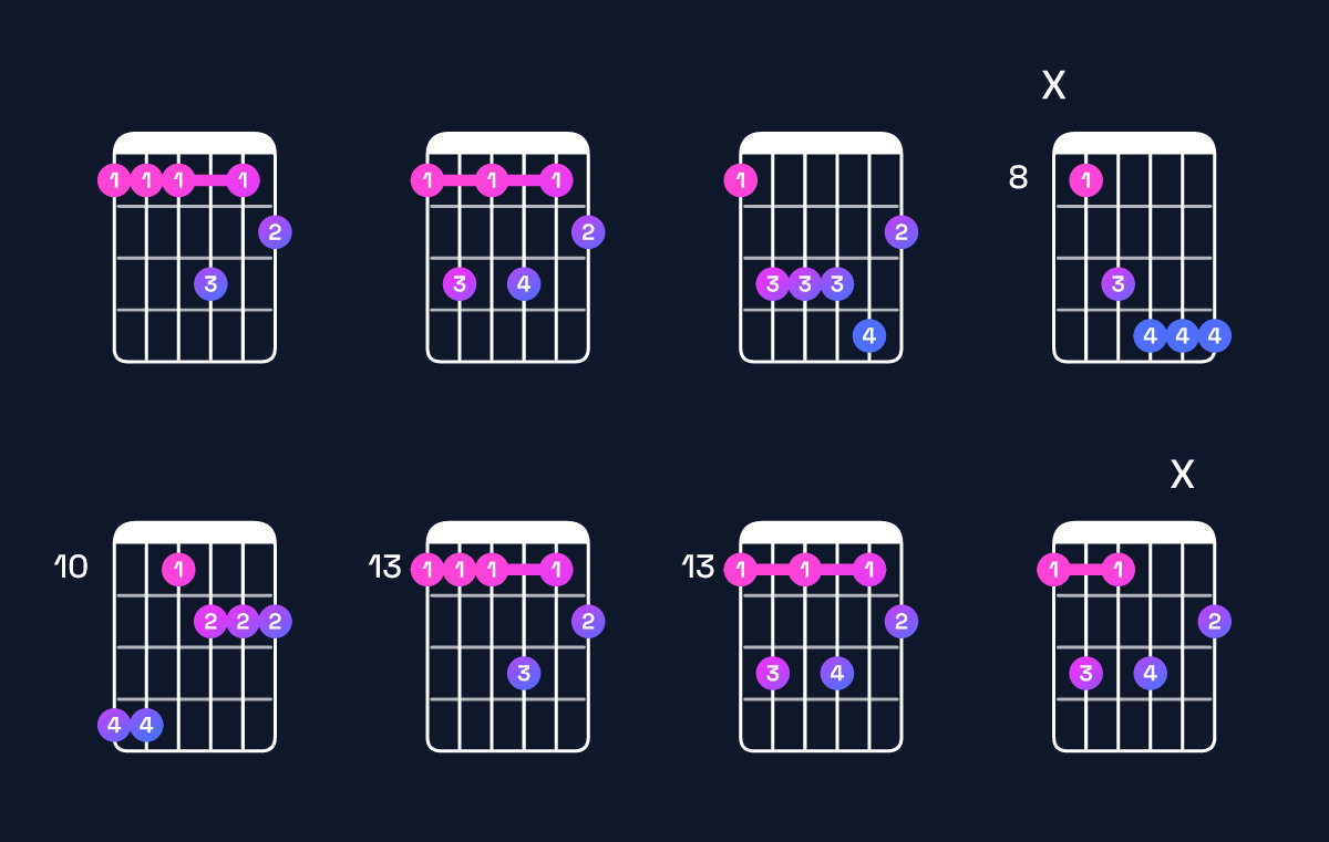 Chord chart for D♯ minor 6 add 9 / E♯ (4th inversion) Guitar Chord: Notes, Shapes & Bass Note | Guitar Wiz